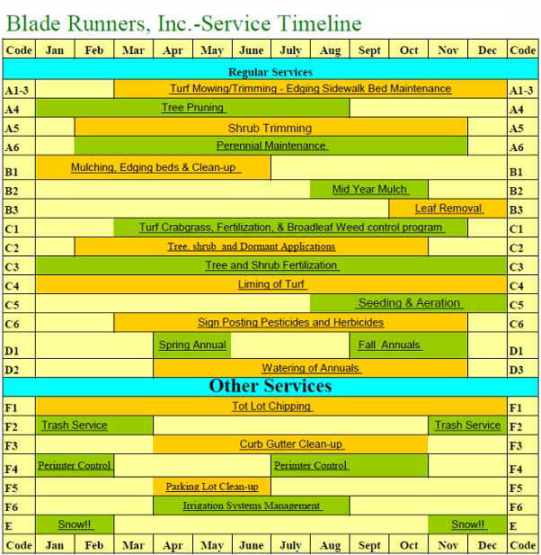 Service Timeline